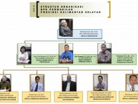 Struktur-Organisasi-maret-2017 (Copy)