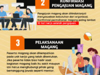 MAULIDIA INFOGRAFIS MAGANG (3)