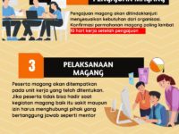 PopUp Magang